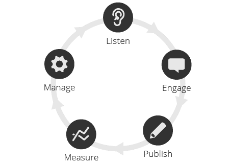 1.2-How-It-Works-Diagram