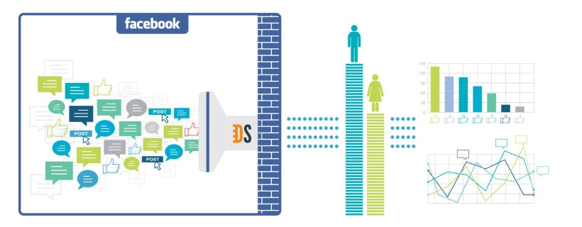 Blog-image-Figuring-out-Facebook-Topic-Data-820x320