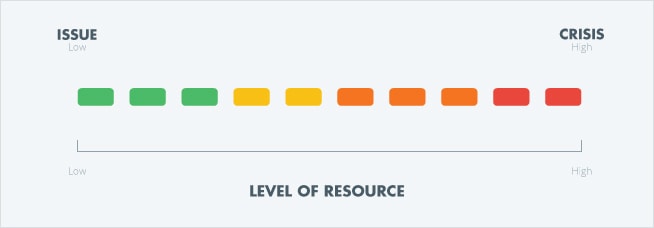 social media crisis management best practices
