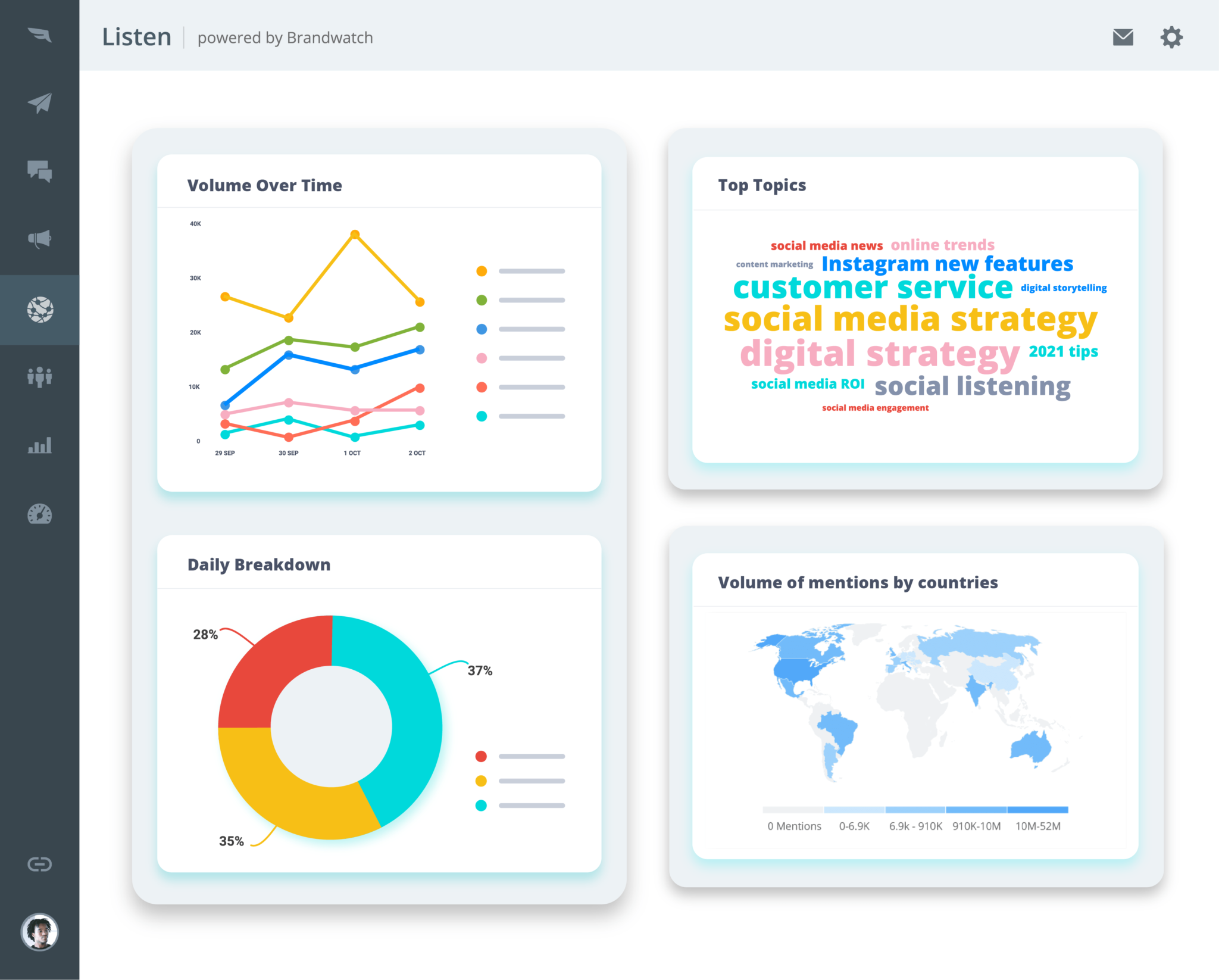 How to Create a Social Media Persona for Your Brand. LaptrinhX / News