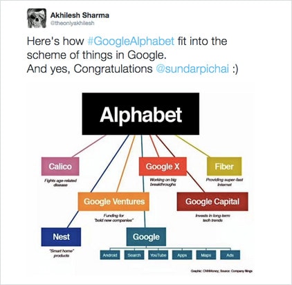 Google and Alphabet