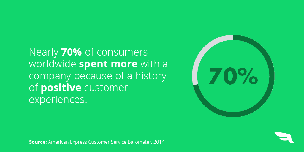 Understanding the voice of the customer