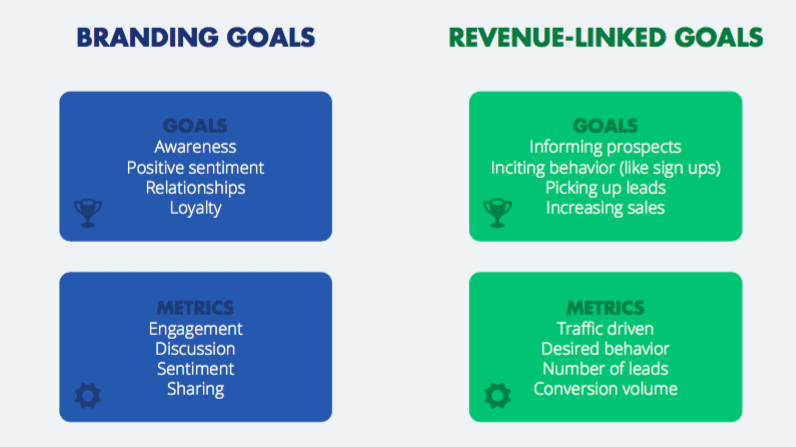 Falcon Social ROI Goals List