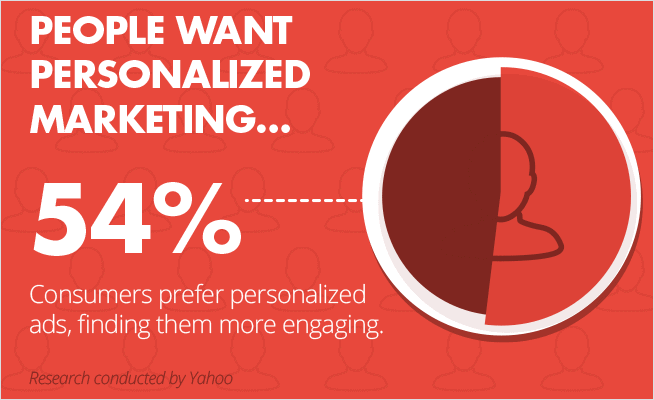 Personalized marketing ads are more engaging