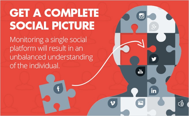 Get a complete social picture with personalized marketing