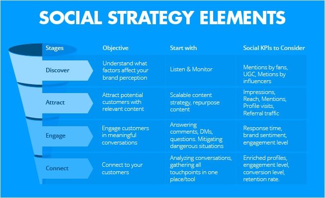 inBlog - Modern Social Strategy