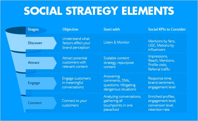 inBlog - Modern Social Strategy