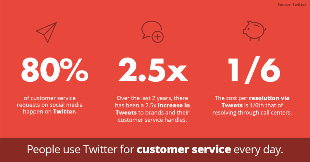 real-time engagement and the importance of a quick reply