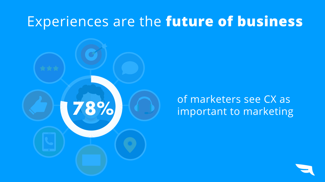 Experiences are the Future of Business