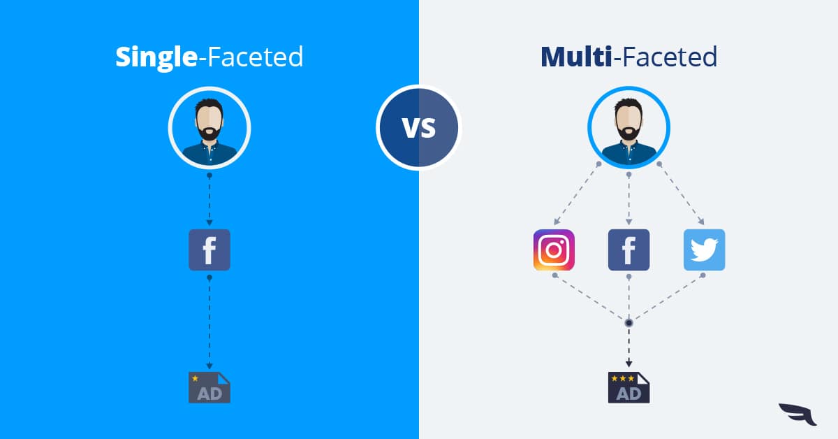 Single_facet_Vs_Multifaceted-Blogpost