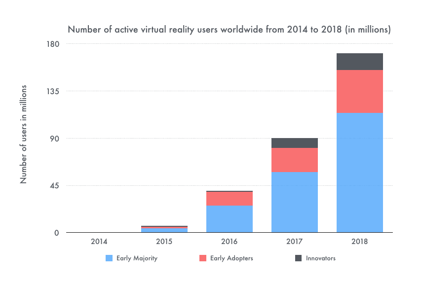 vr-growth