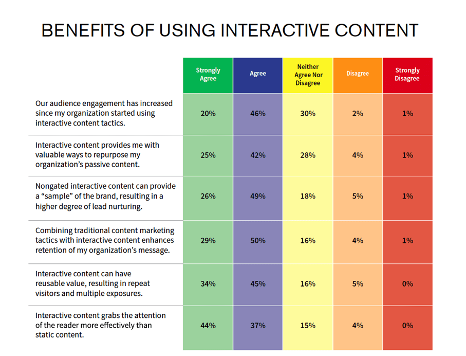 interactive-content