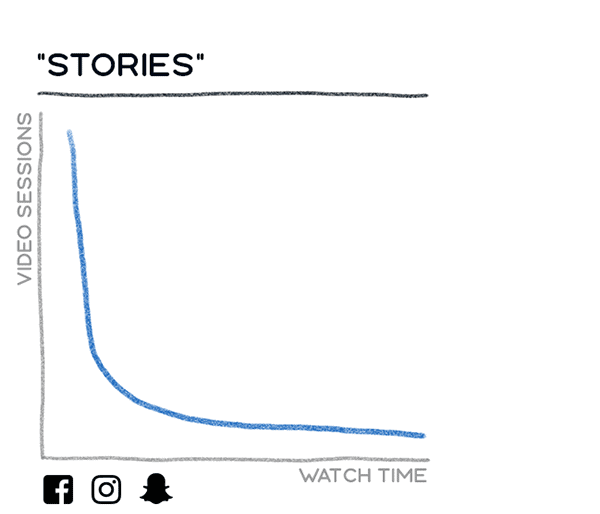 instagram stories video ad views