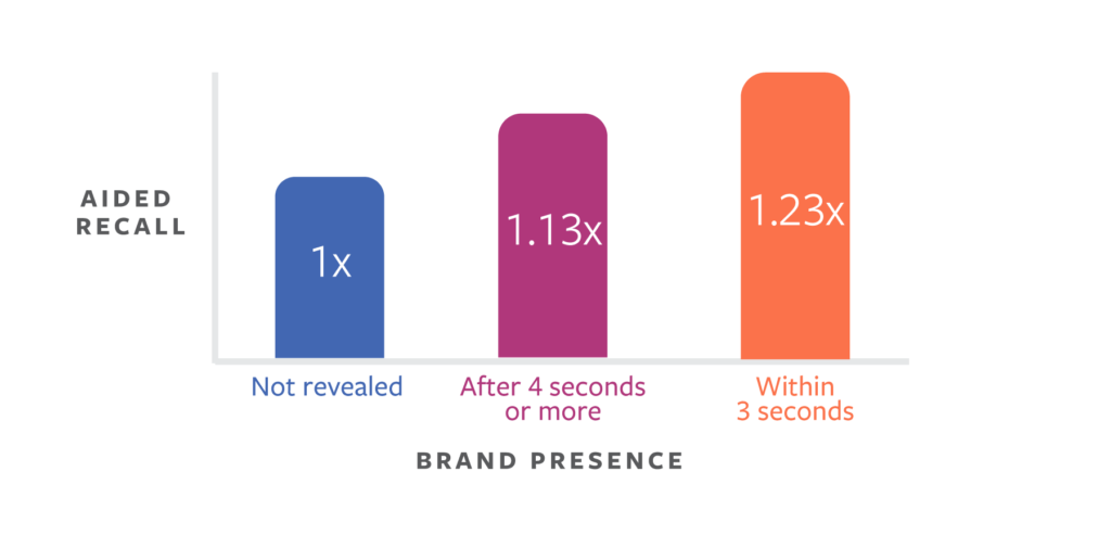 instagram video ad time max length - instagram story dimensions and ki!   ller ideas to up your game in 2019