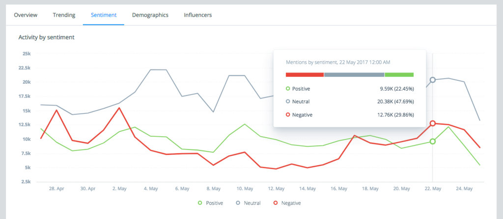 social media analytics