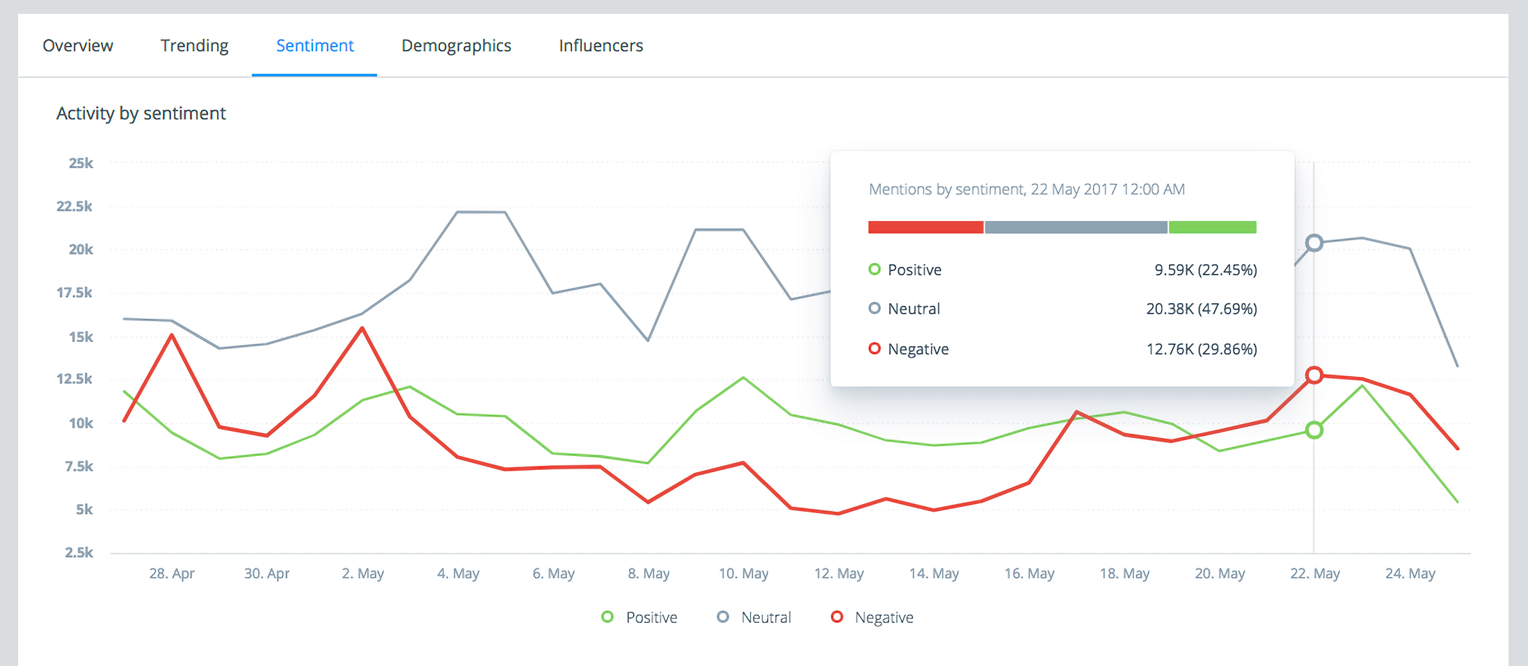 social sentiment analysis