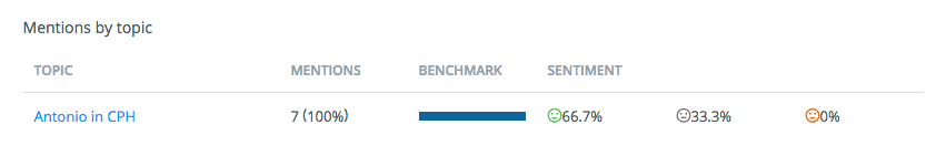 social sentiment analysis