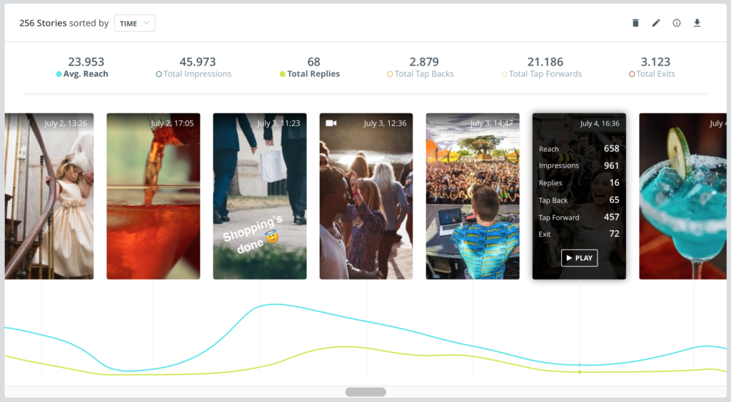 instagram reach analytics