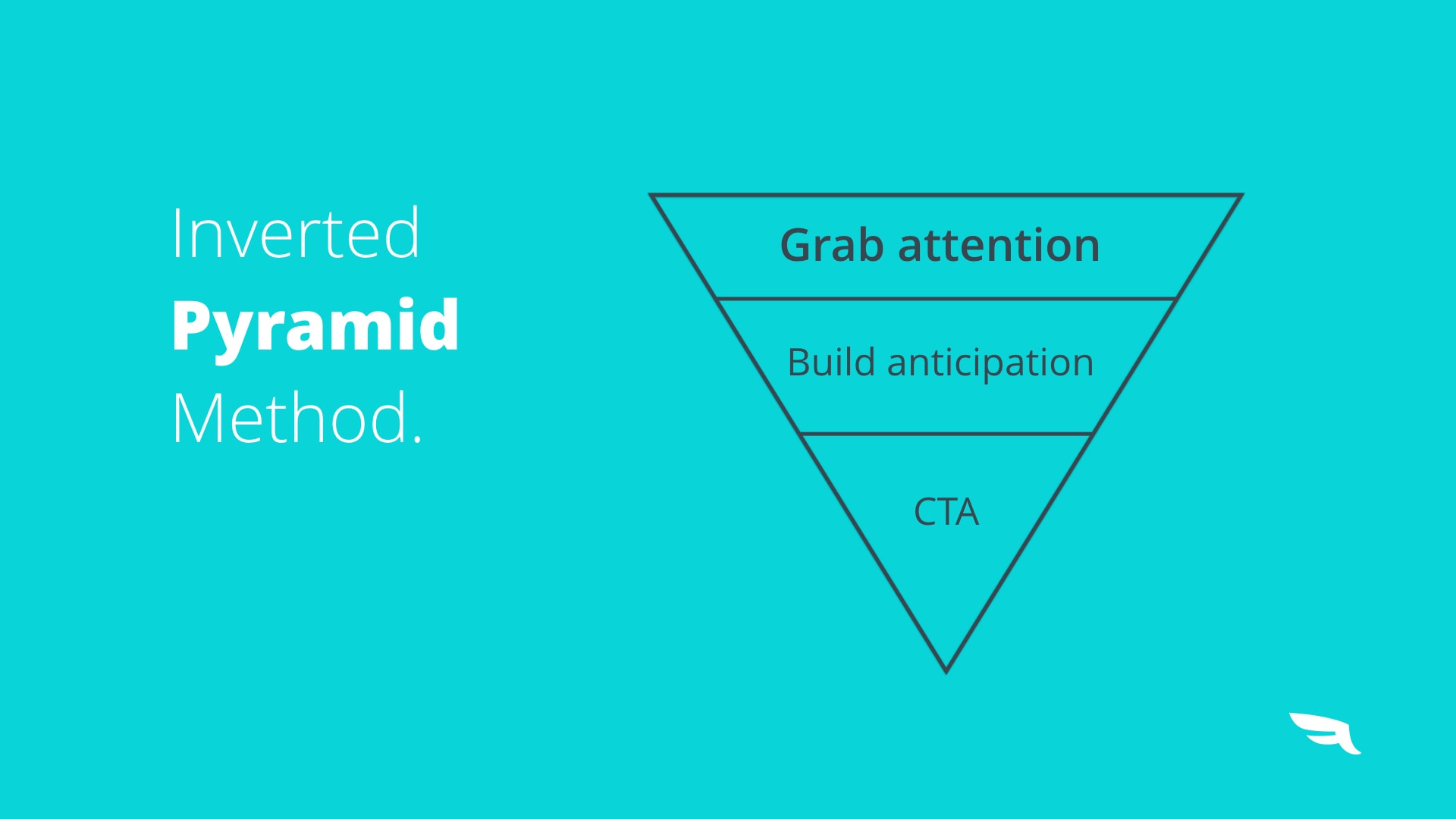 Attention build. Inverted Pyramid. Piramit method. Method grab. Inverted Pyramid (journalism).