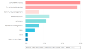 influencer marketing