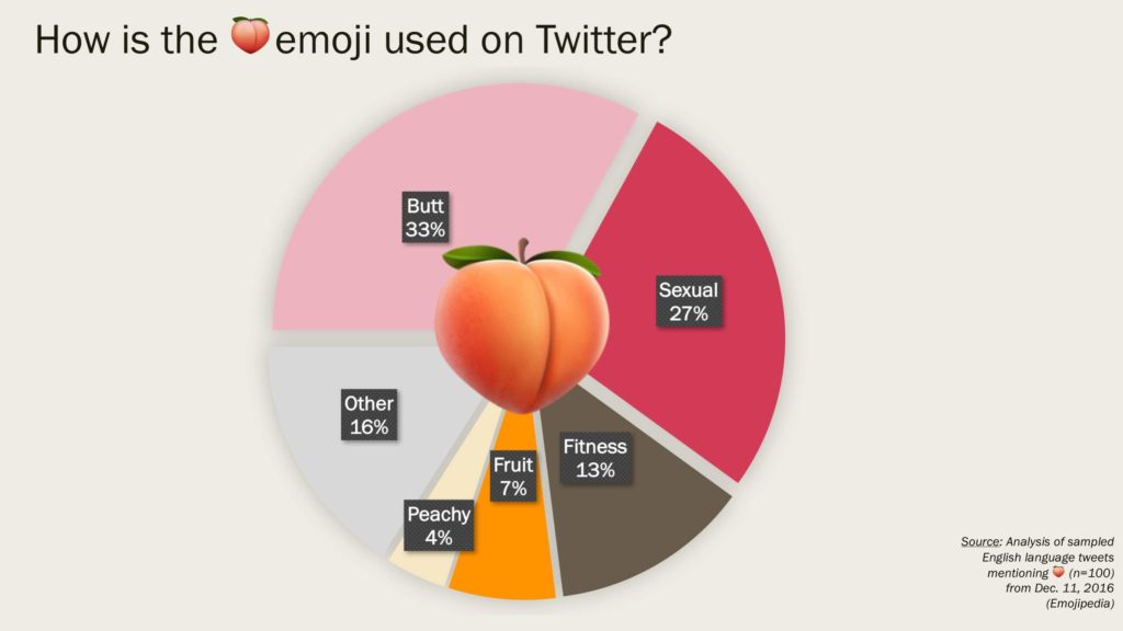 peach emoji marketing