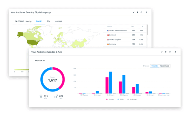 social media marketing campaign analytics for college and university 