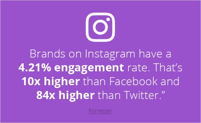 increase instagram engagement 2019