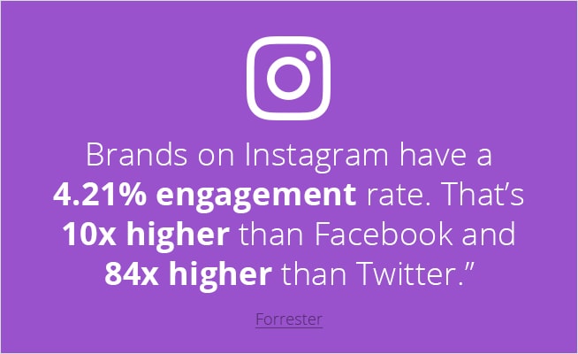 increase instagram engagement 2019 - follow on instagram button for tumblr