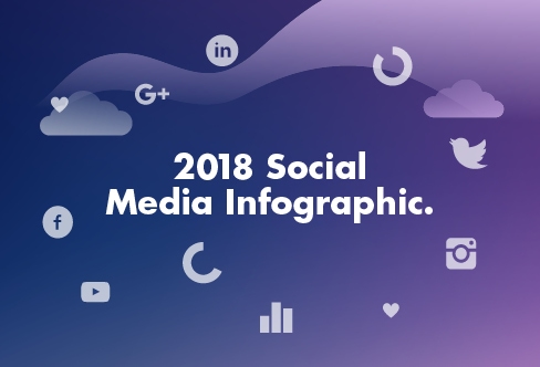 Social Media Infographic: 2018 Trends Snapshot.