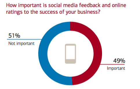 small business social media