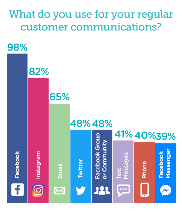 small business social media