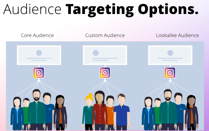 segmentação de anúncios do instagram