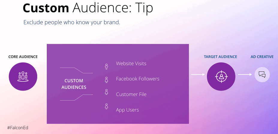 instagram custom audiences - facebook instagram followers ads