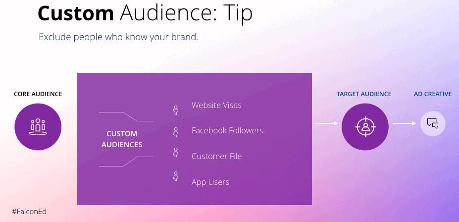 instagram custom audiences