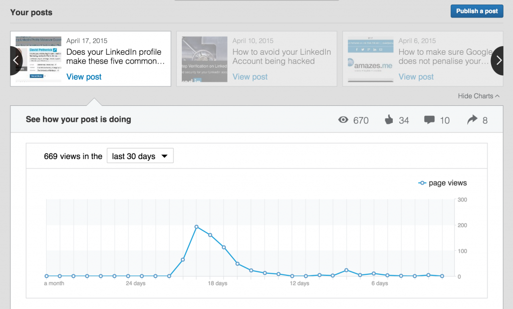 social media marketing linkedin analytics