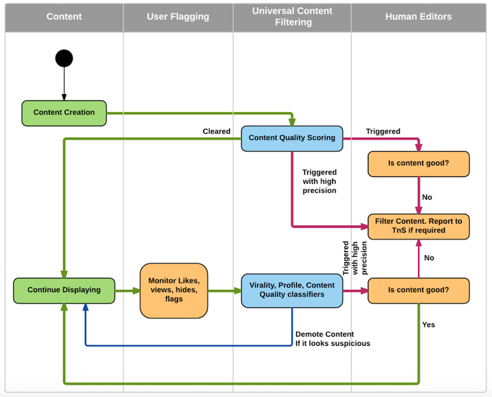 Chart Industries Linkedin