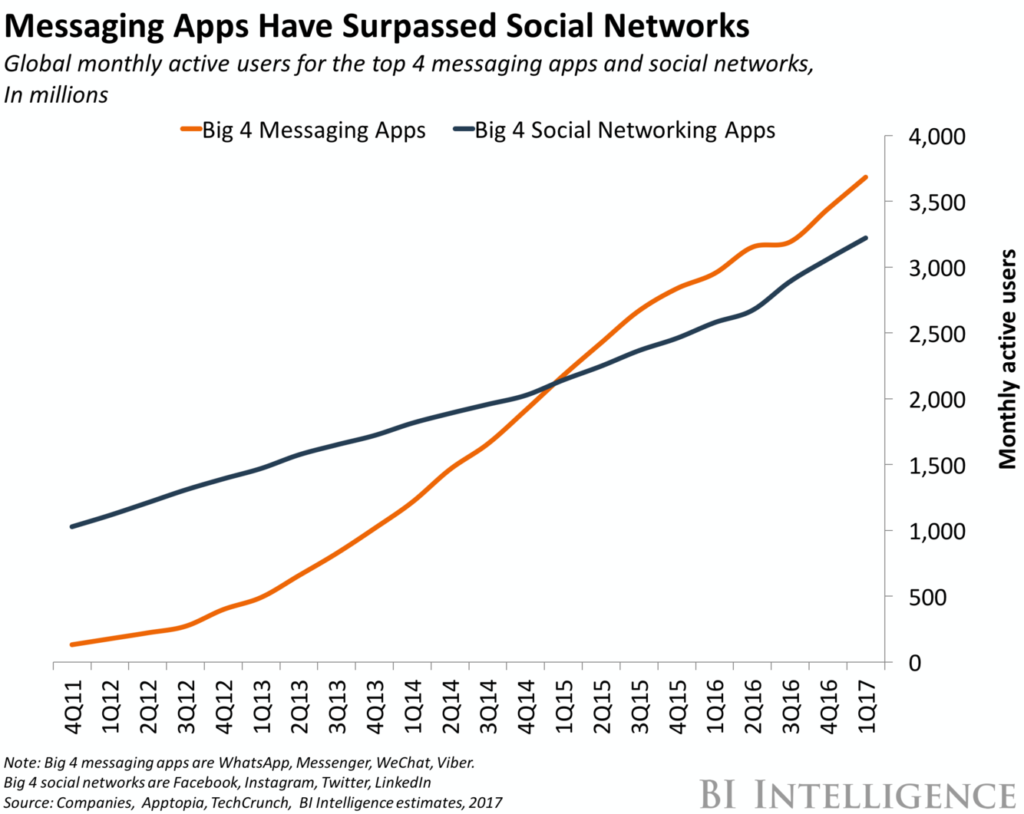 Facebook messenger chatbot