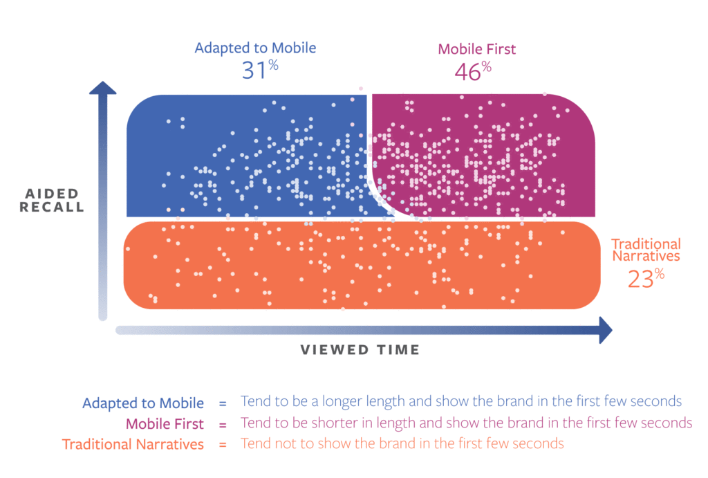 facebook mobile video ads