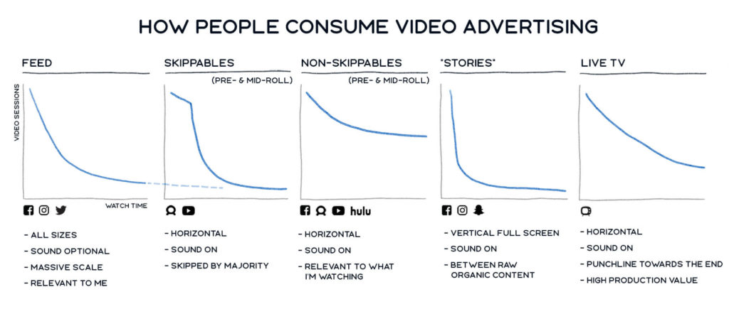 facebook video ad length