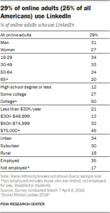 linkedin learning cost per month