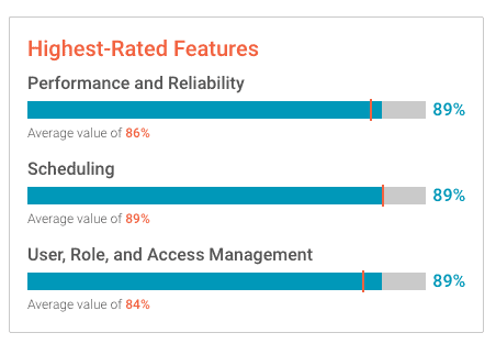 falcon.io g2 crowd best features