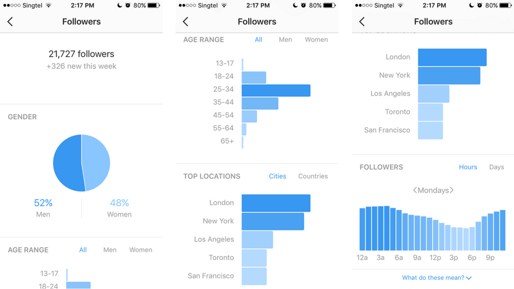 instagram native analytics followers