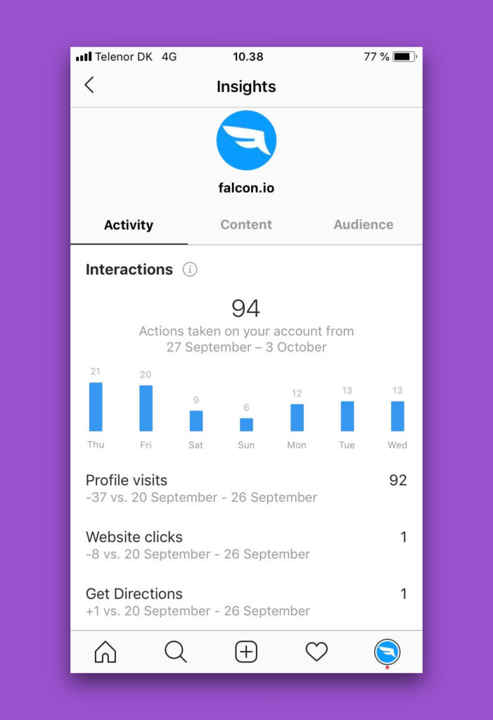 how to see instagram insights interactions - the ideal metrics for analysing your campaigns on instagram