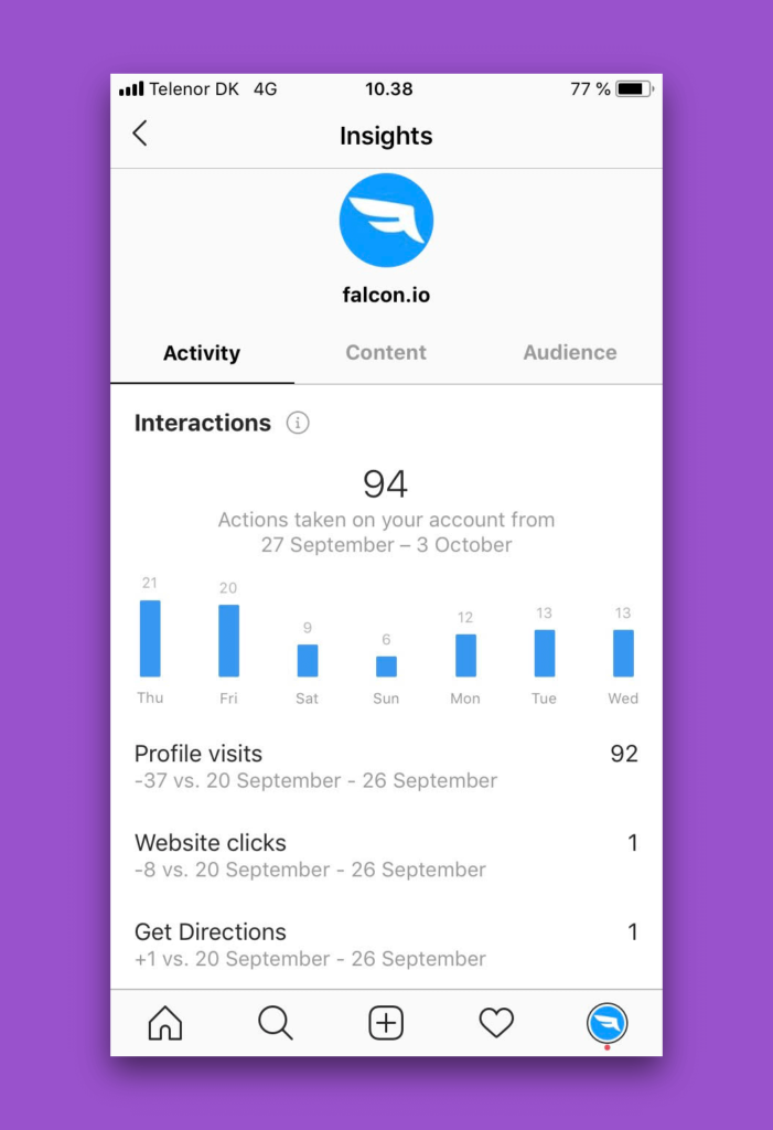 Instagram Analytics Explained 5 Metrics You Need to