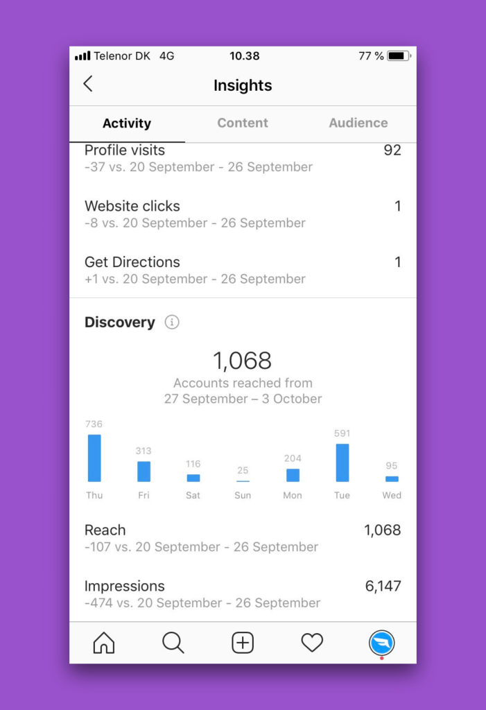 instagram insights discovery