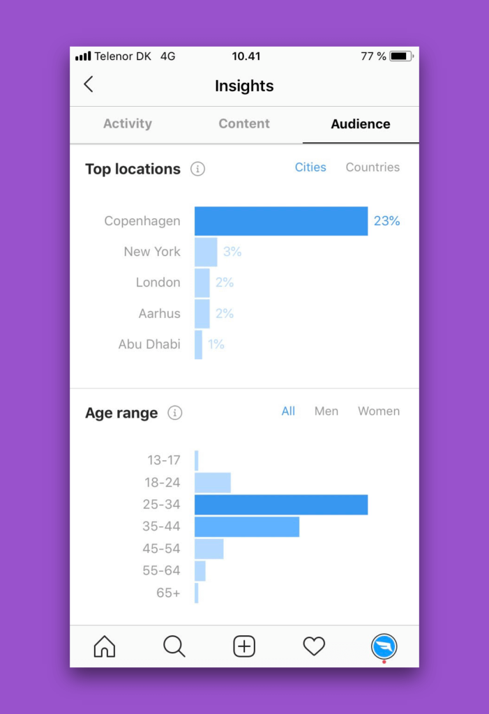 instagram insights top locations