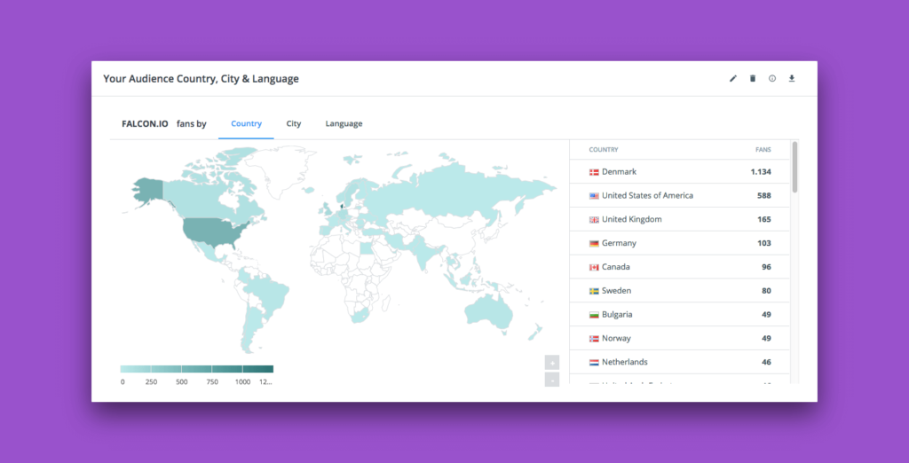 instagram follower analytics location