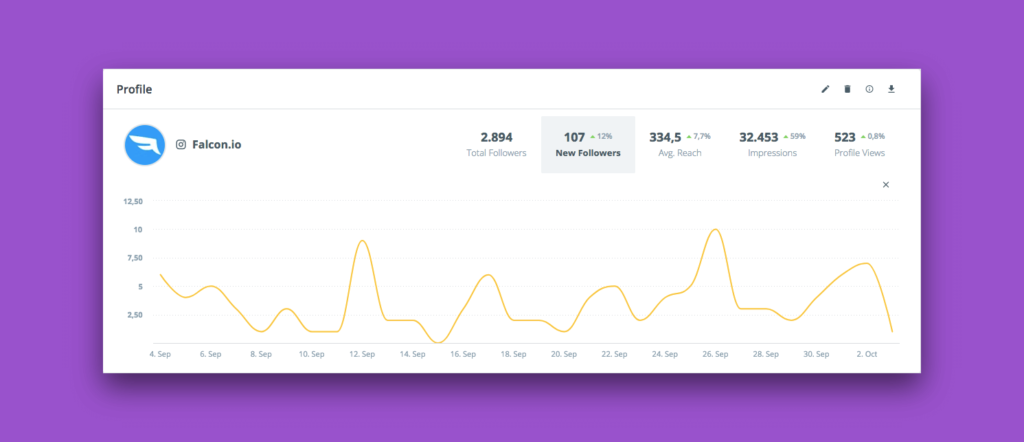 instagram follower growth analytics - how to get 50 followers on instagram in one day