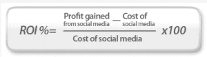 social media roi formula