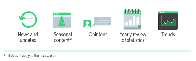 evergreen content facebook examples